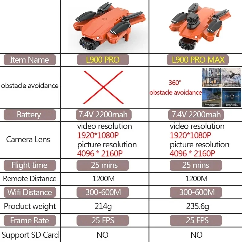 L900 Pro MAX GPS Drone 4K Prof - Drone Camera Wide Angle ulasan dan harga