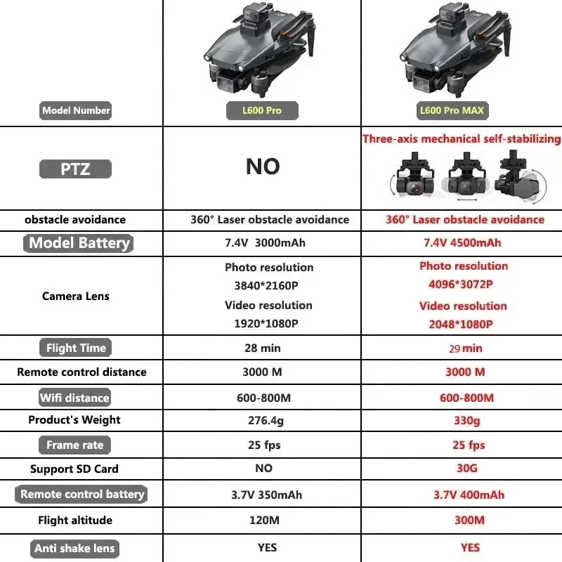 L600 PRO MAX GPS Drone Profess - Drone Camera Hd ulasan dan harga