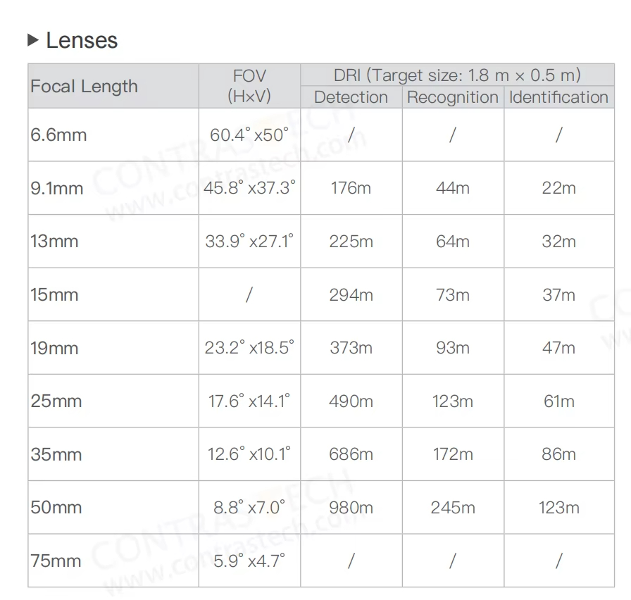 640x512 LWIR Thermal Imaging M - Drone Camera Thermal ulasan dan harga